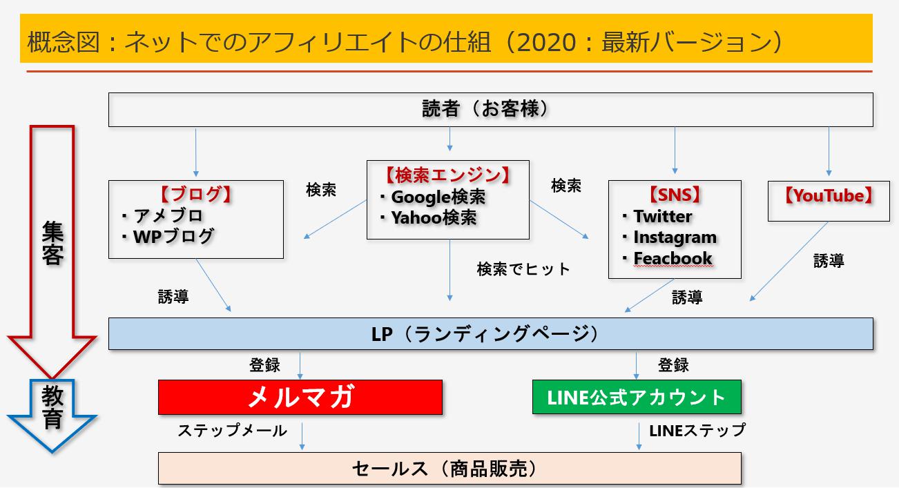 メルマガアフィリエイトの始め方と初心者が稼ぐために必要な５つの考え方